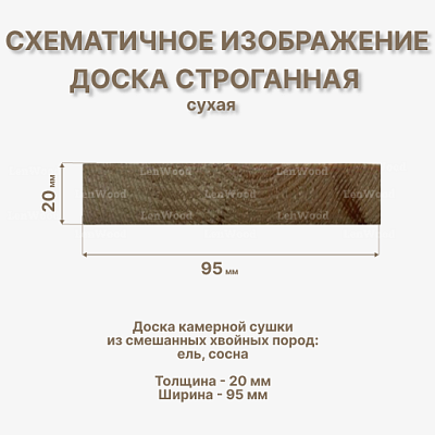 Доска строганная 20* 95*2000 мм сухая - фото 2