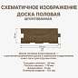 миниатюра товара Доска половая шпунтованная 36х116х6000 мм - фото 2