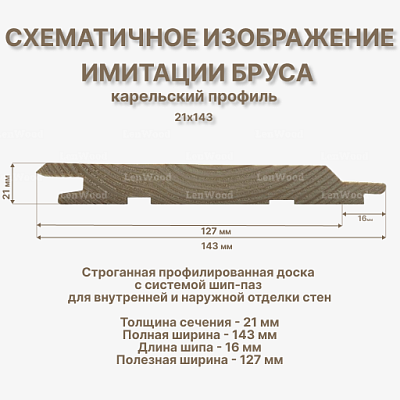Имитация бруса 'Карельский профиль' 21*143*6000 мм - фото 2