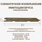 миниатюра товара Имитация бруса 17*146*3000 мм - фото 2